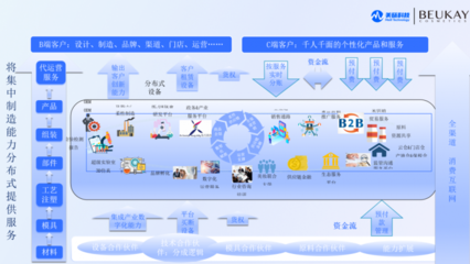 創元數字化內功是怎樣練成的？——專訪謝秀鵬，解讀企業轉型的深層邏輯與推廣實踐