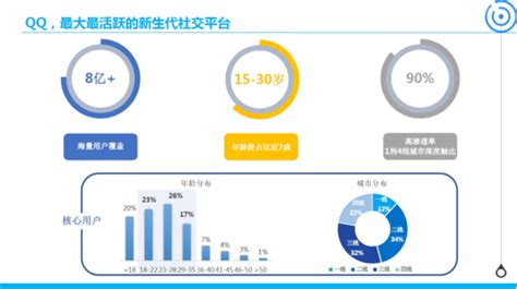 坦克兄弟連H5(風(fēng)云服)與貪玩藍(lán)月 探索代理、發(fā)布與推廣服務(wù)