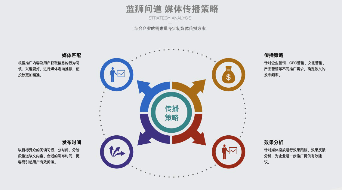 企業(yè)新聞稿的價(jià)值
